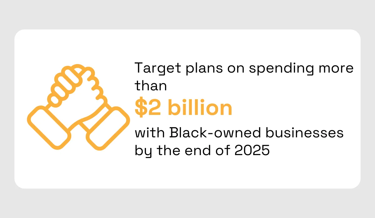 visual explaining that target plans to spend more than $2 billion by the end of 2025 with black-owned businesses