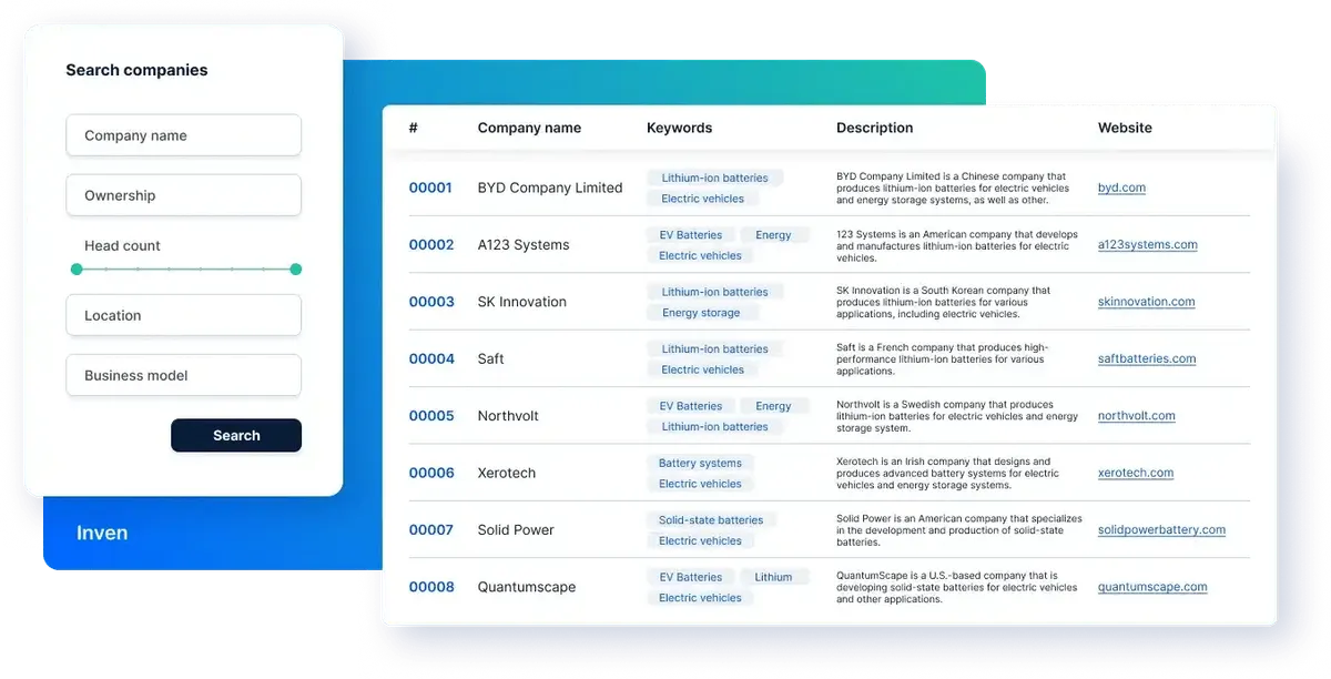 Inven dashboard