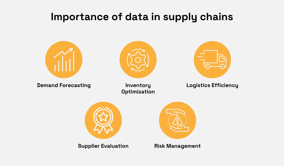 elements for which data is important in supply chains