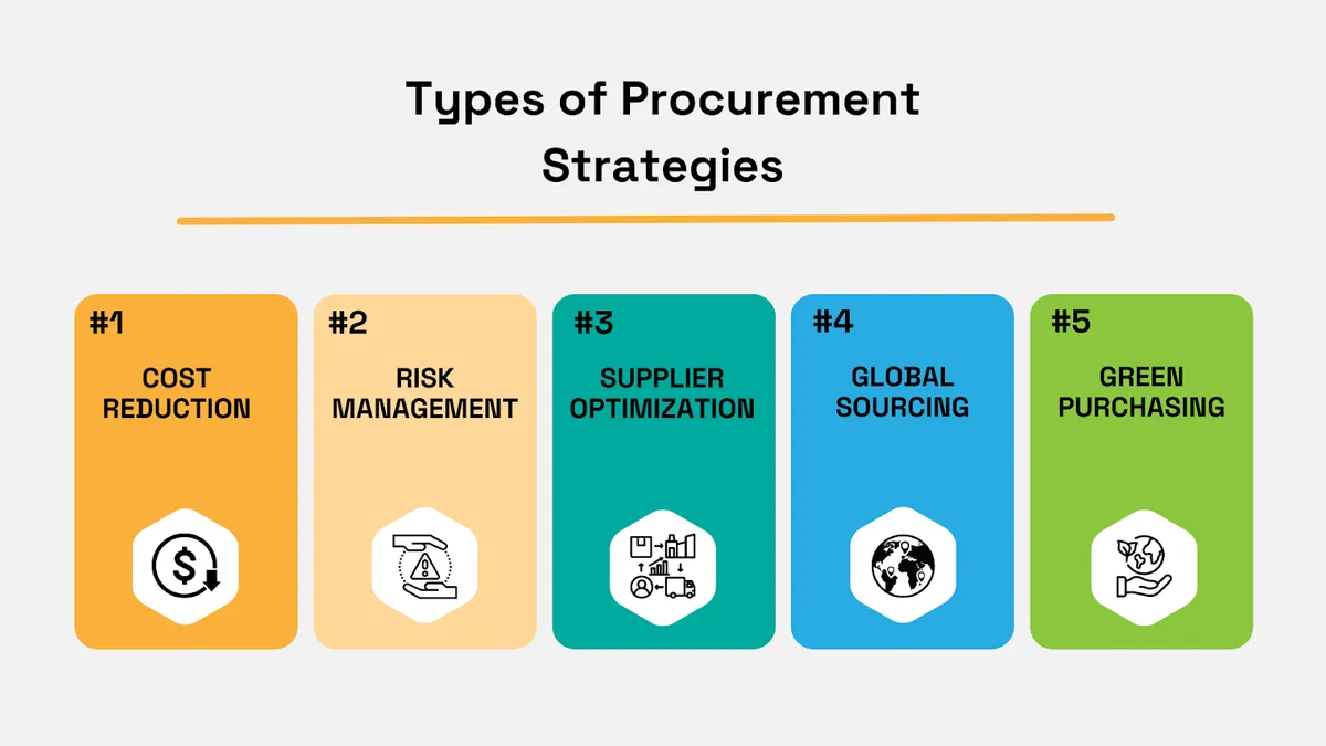 types of procurement strategies