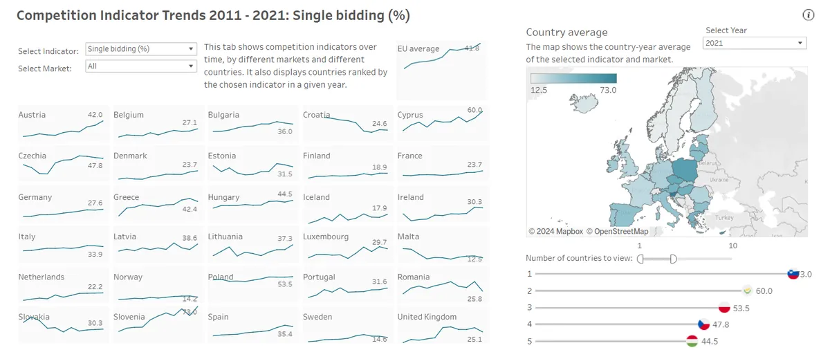 map of eu countries where single bidding was high in 2021