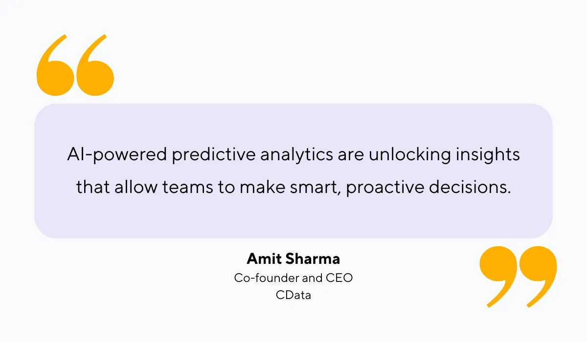 quote about the importance of ai-powered predictive analytics