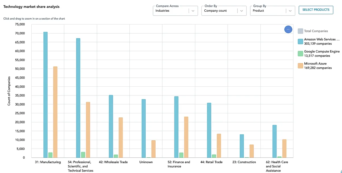 hg insights market intelligence platform screenshot
