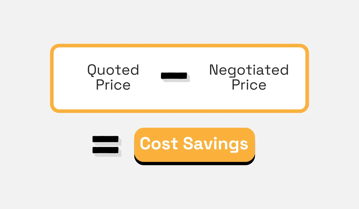 cost savings formula