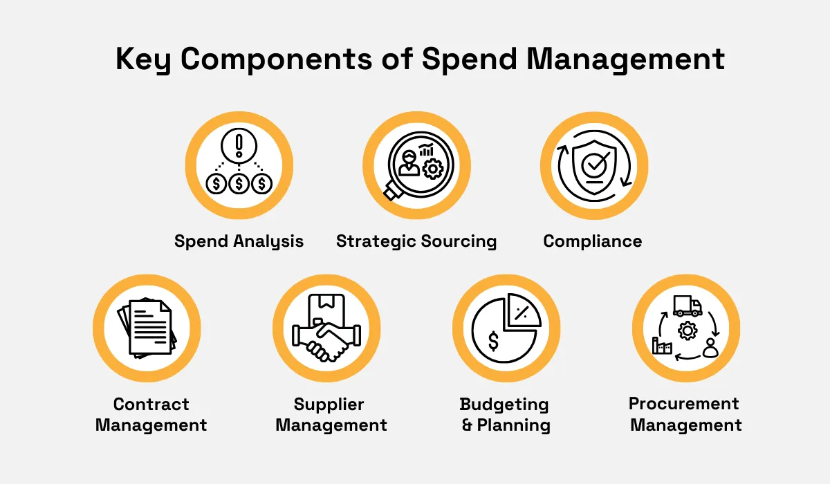 key components of spend management