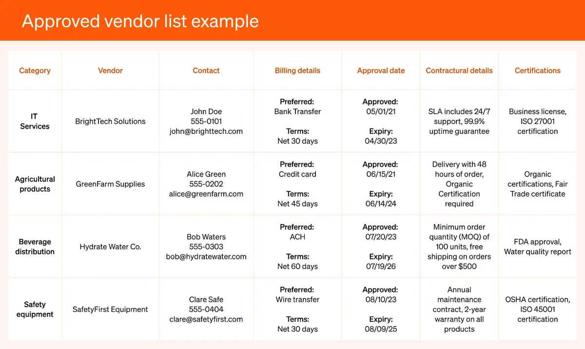 example of an approved vendor list