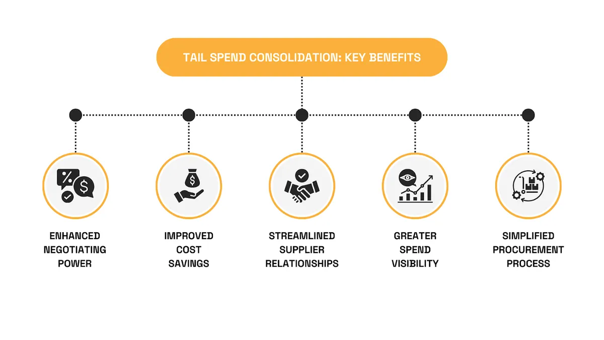 key benefits of tail spend consolidation