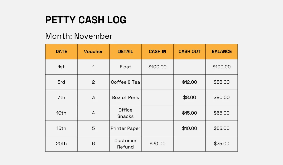 an example of a petty cash log