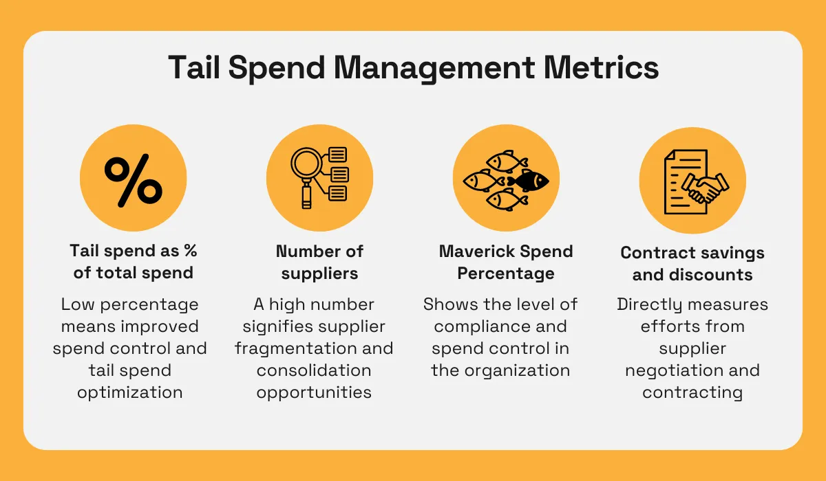 tail spend management metrics