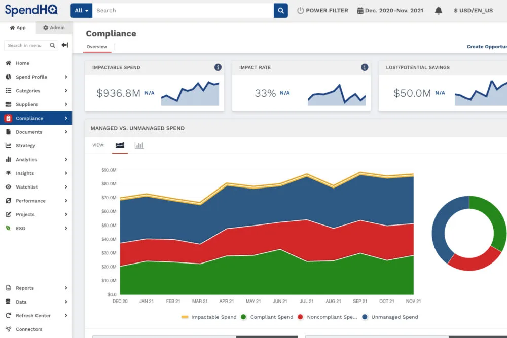 spendhq graph showing compliant and non-compliant spend
