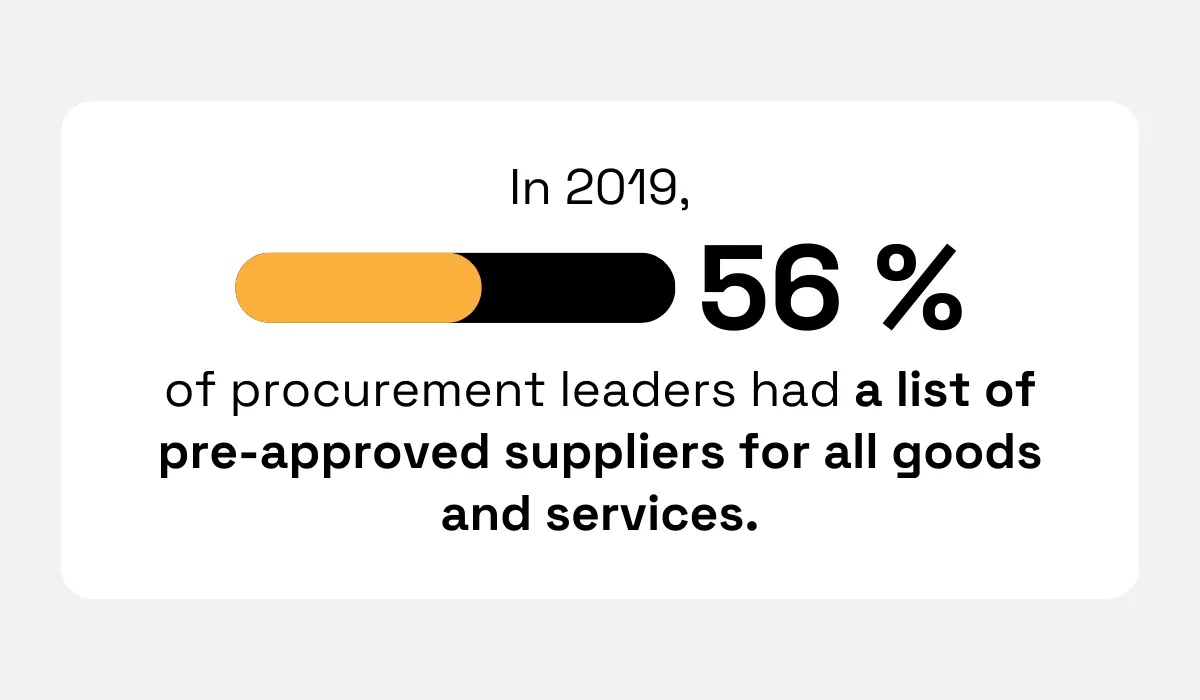 pre-approved supplier list statistics