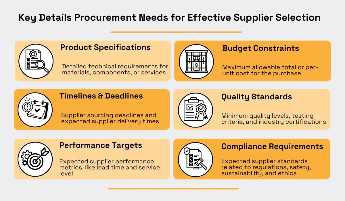 key details procurement needs for supplier selection