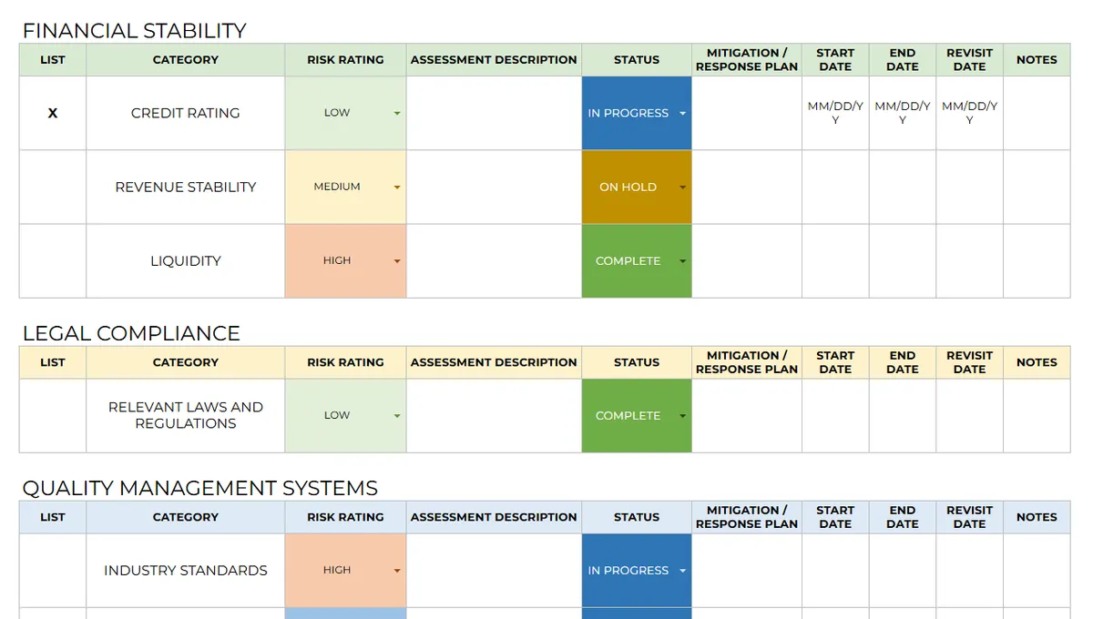 risk assessment checklist example