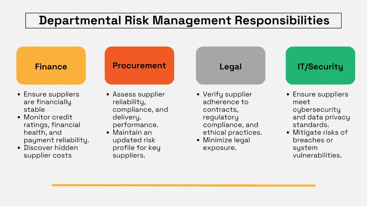 departamental risk management responsibilities