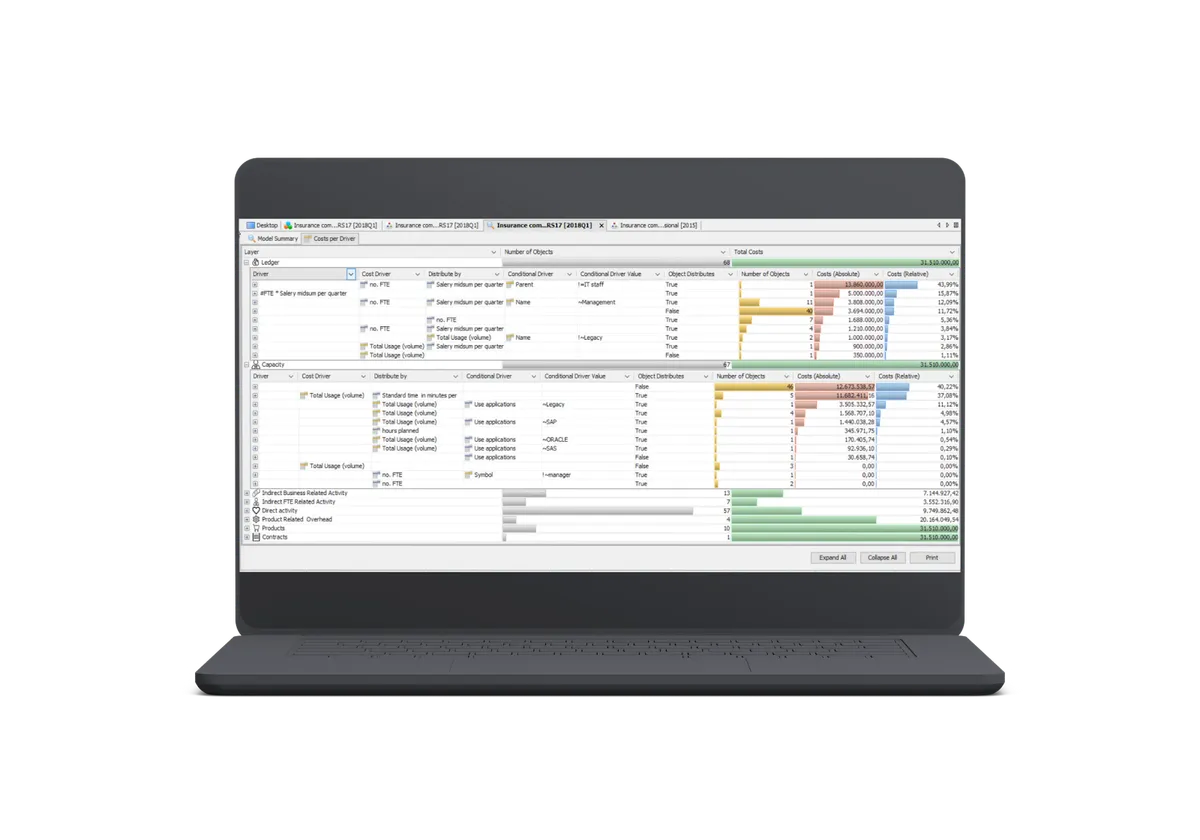 CostPerform dashboard