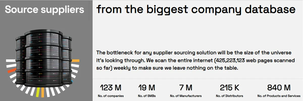 Veridion statistics on millions of companies, SMBs, manufacturers, distributors, and products