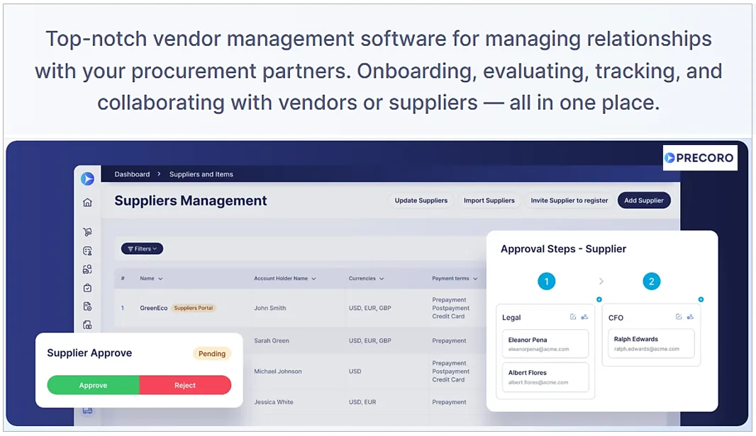 Precoro dashboard