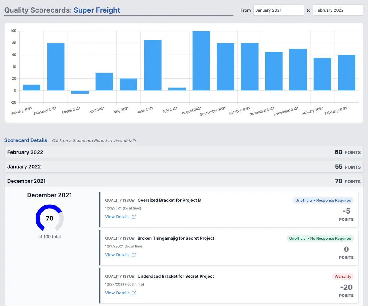 Supplios dashboard