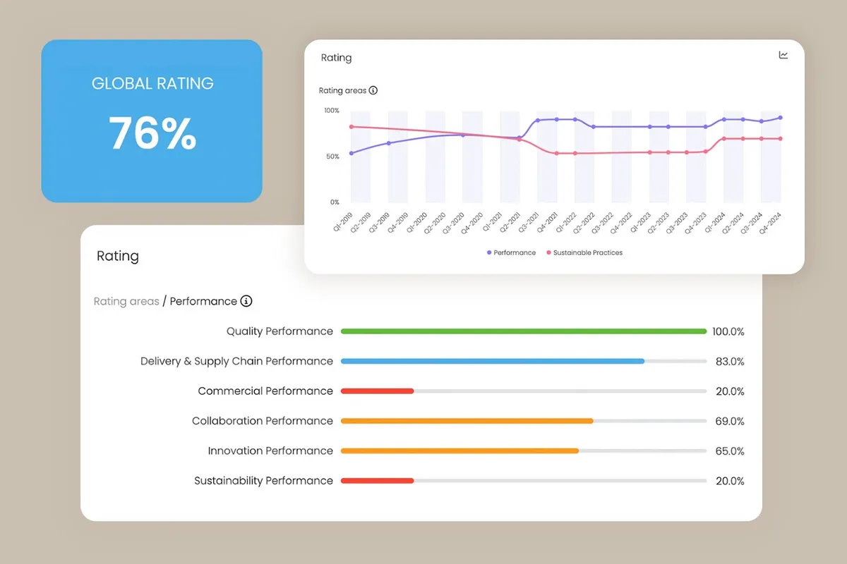 Kodiak Hub dashboard