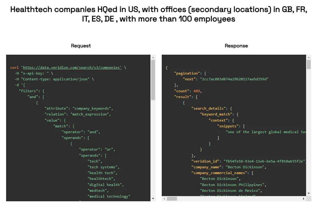 Side-by-side screenshots of a request and response using Veridion's Search API