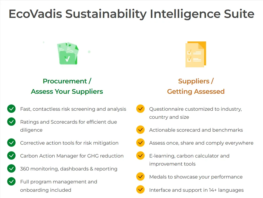 EcoVadis Sustainability Intelligence Suite: Procurement tools for risk, GHG, and monitoring; Supplier tools for compliance, benchmarks, and e-learning.