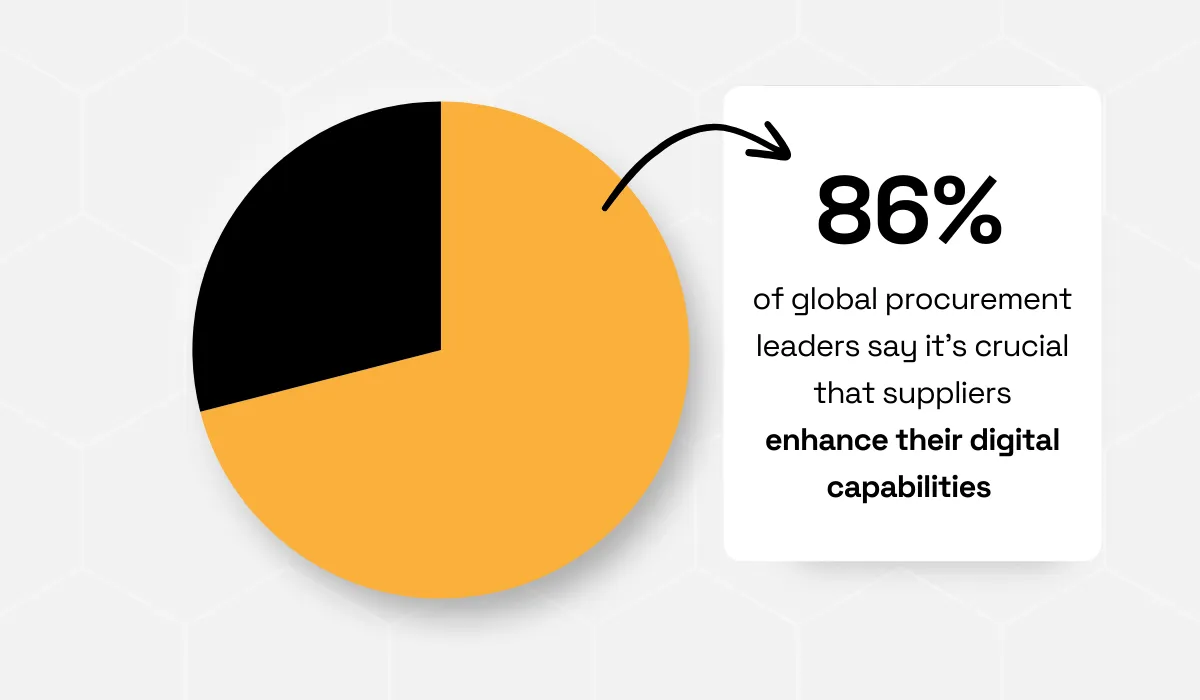 Procurement leaders statistic