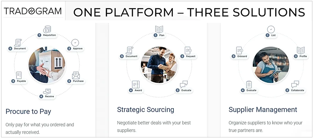 Tradogram dashboard