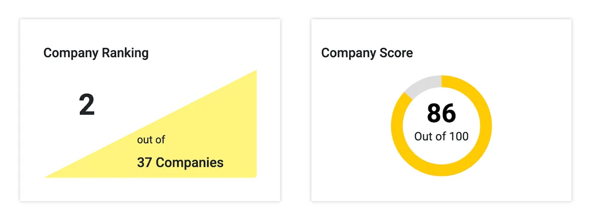 KnowTheChain dashboard