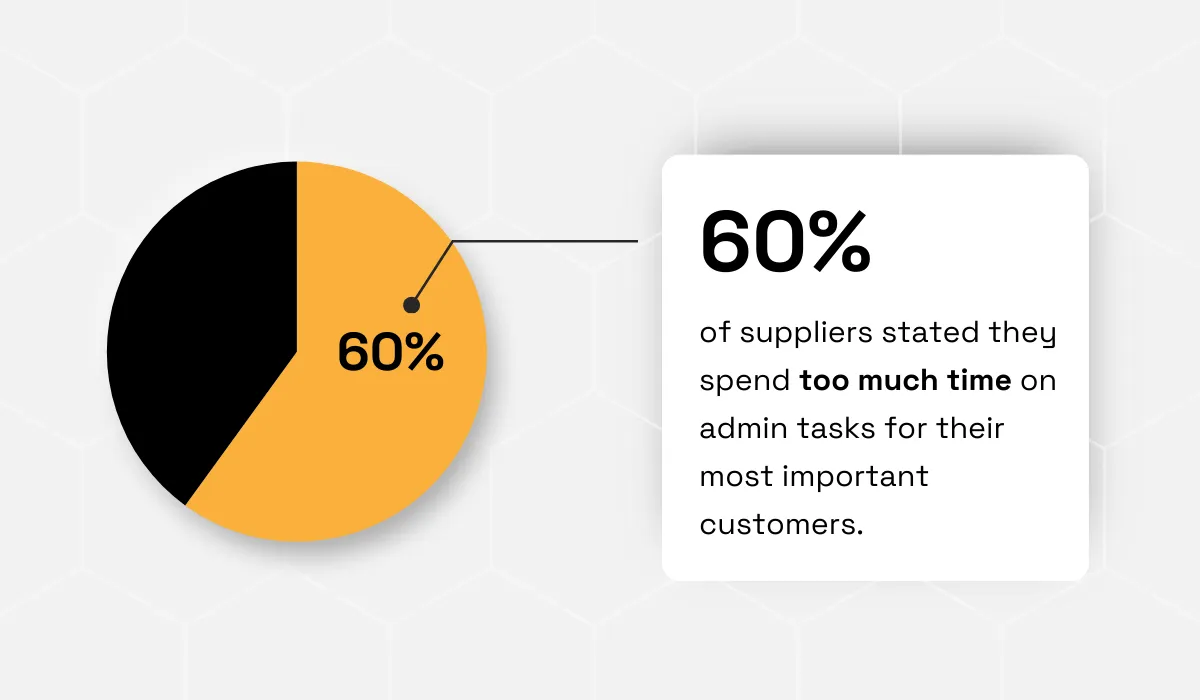 Admin tasks statistic