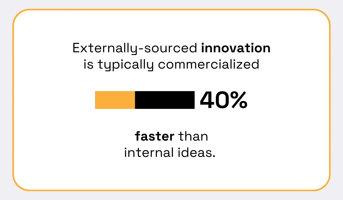 Externally-sourced innovation statistic