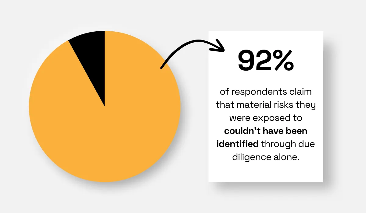 Material risks statistic