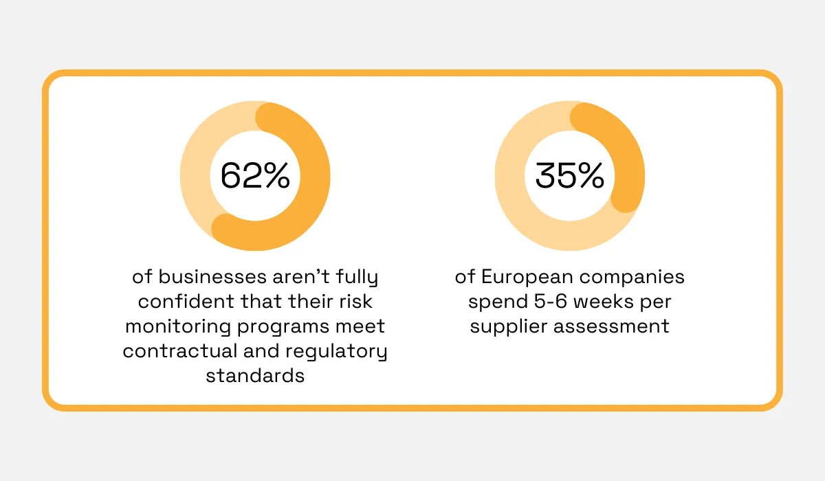 Supplier evaluations statistic