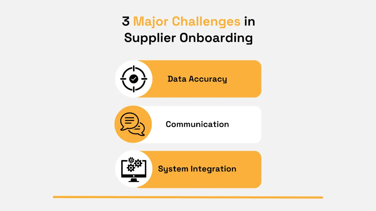 3 major challenges in supplier onboarding