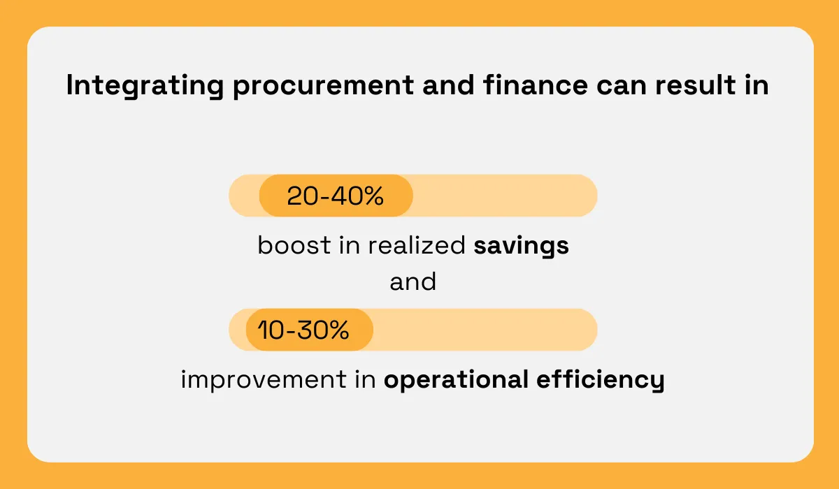 Integrating procurement and finance statistic