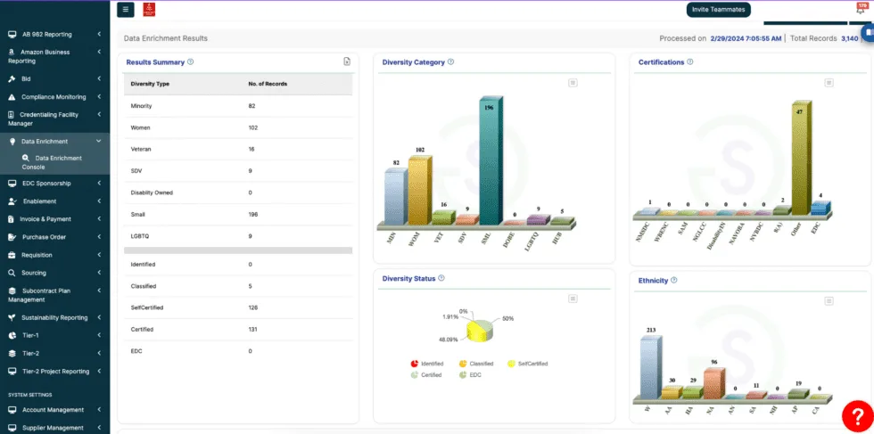 SupplierGateway dashboard
