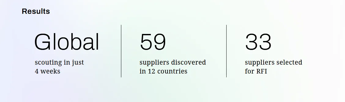 Summary of supply chain scouting