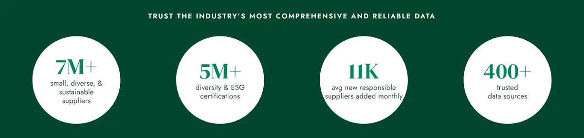 Supplier.io dashboard