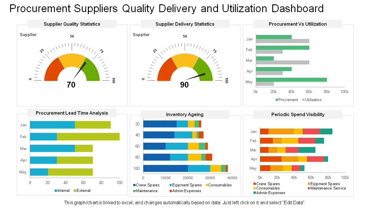 Procurement suppliers dashboard