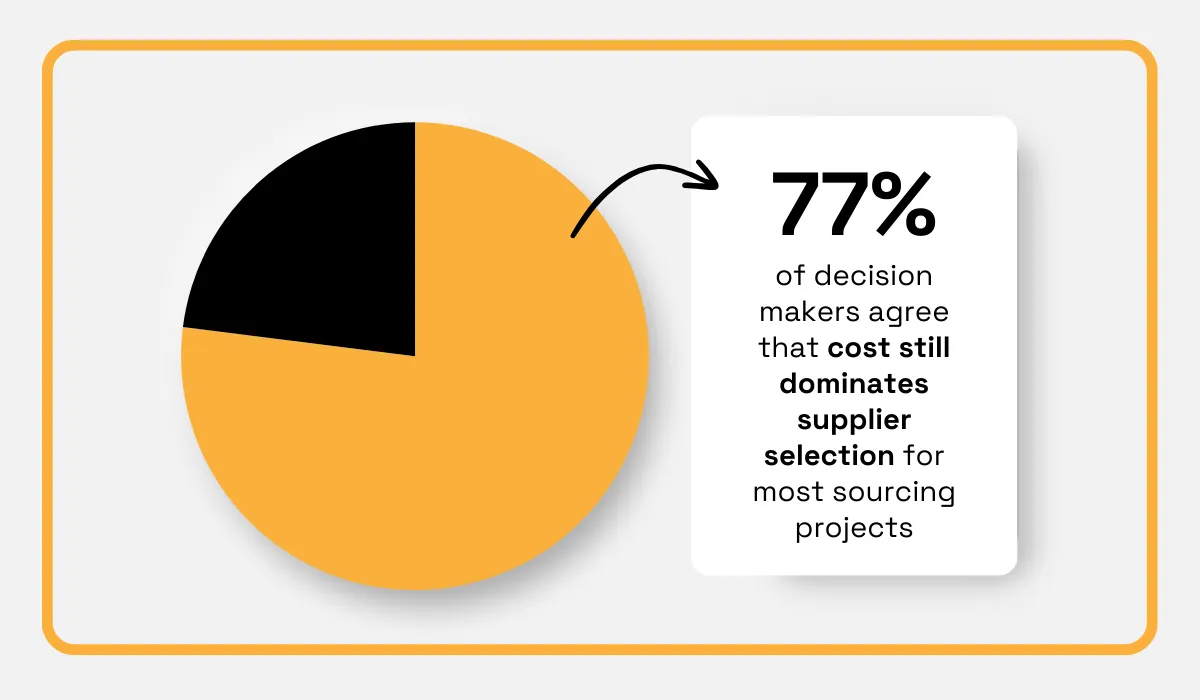 Ivalua and Forrester study - cost still dominates supplier selection