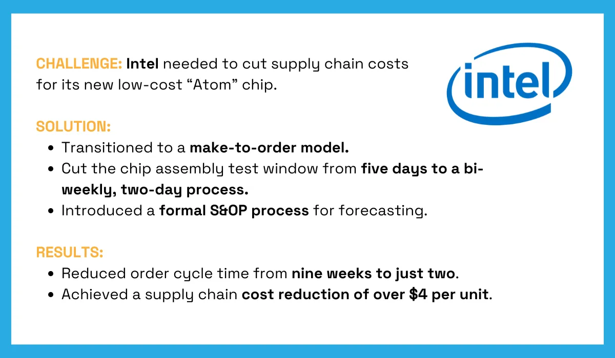 A case study on Intel’s supply chain optimization
