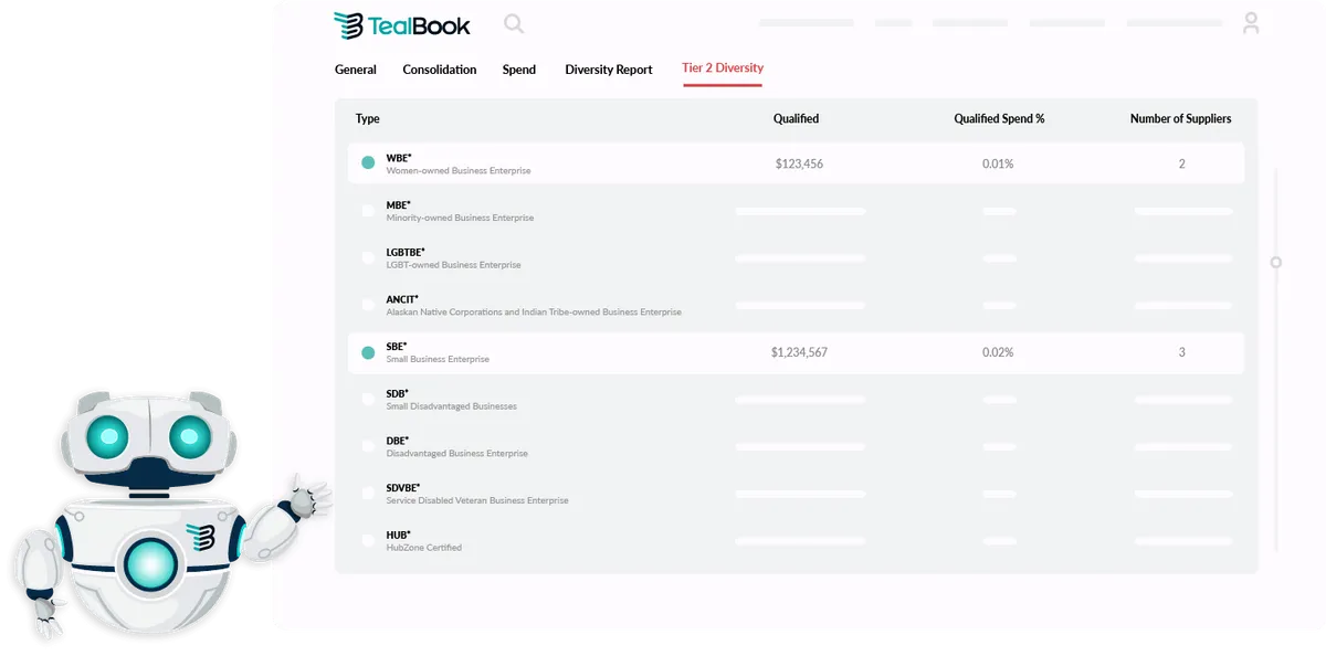  TealBook dashboard