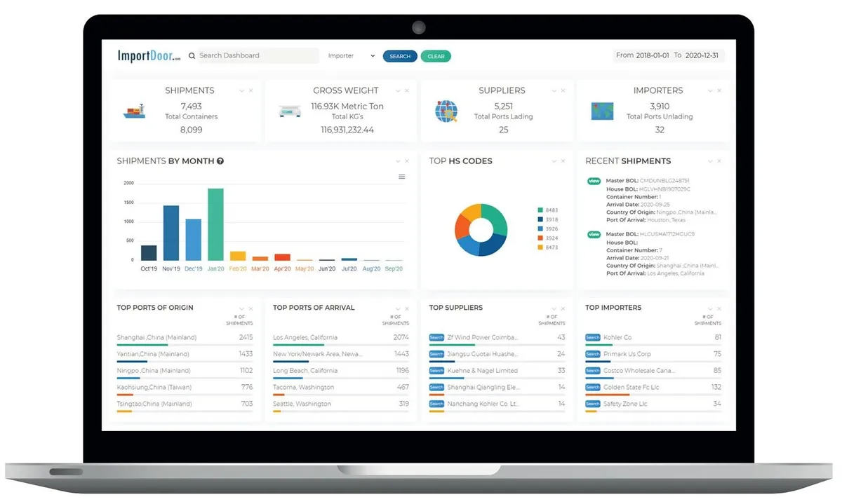 ImportDoor dashboard