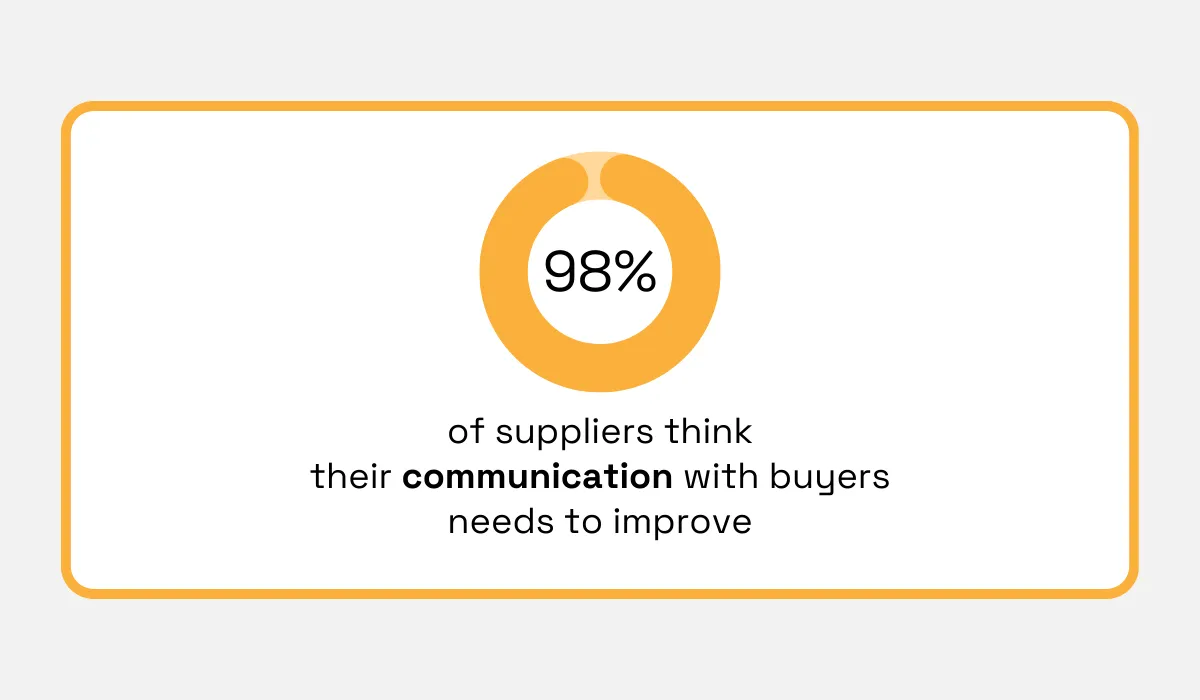 HICX research - need of improvement of communication with buyers