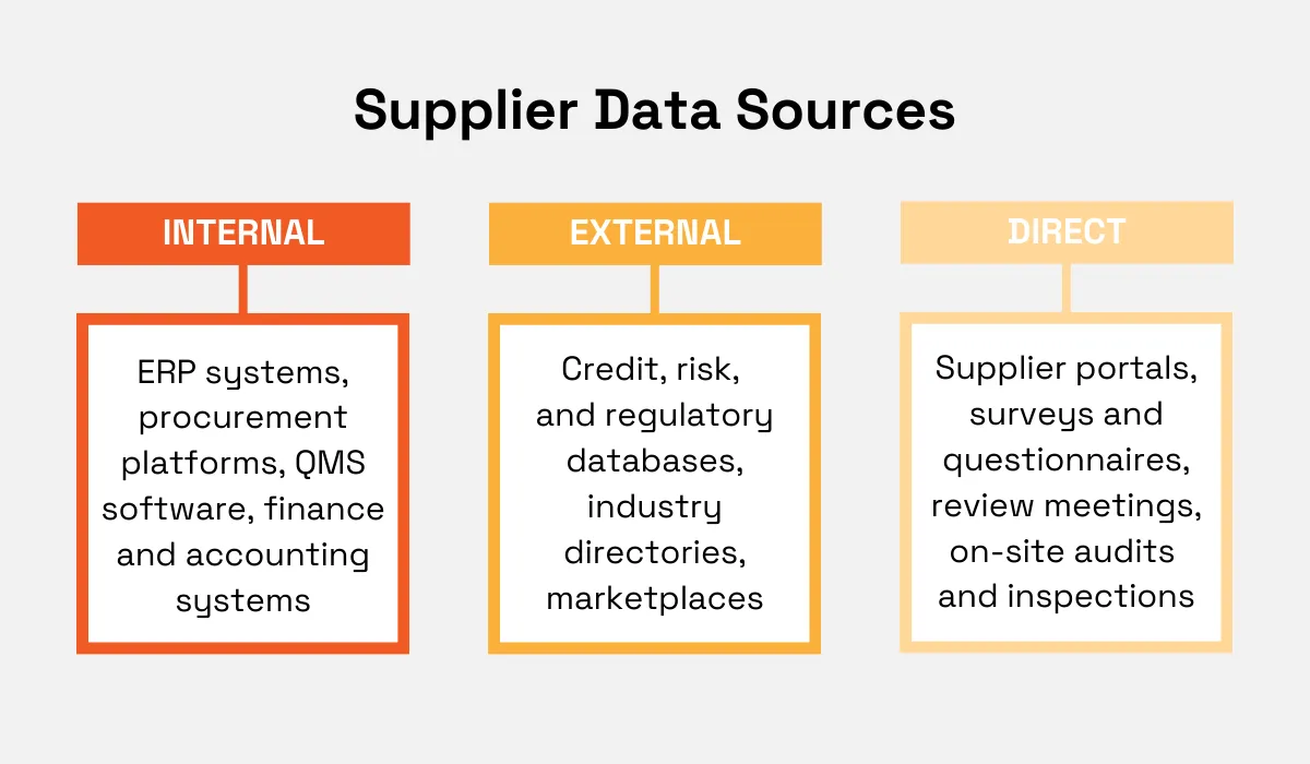 Supplier data sources - internal, external, and direct