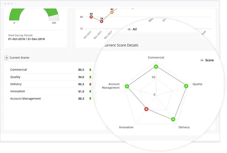Gatekeeper dashboard