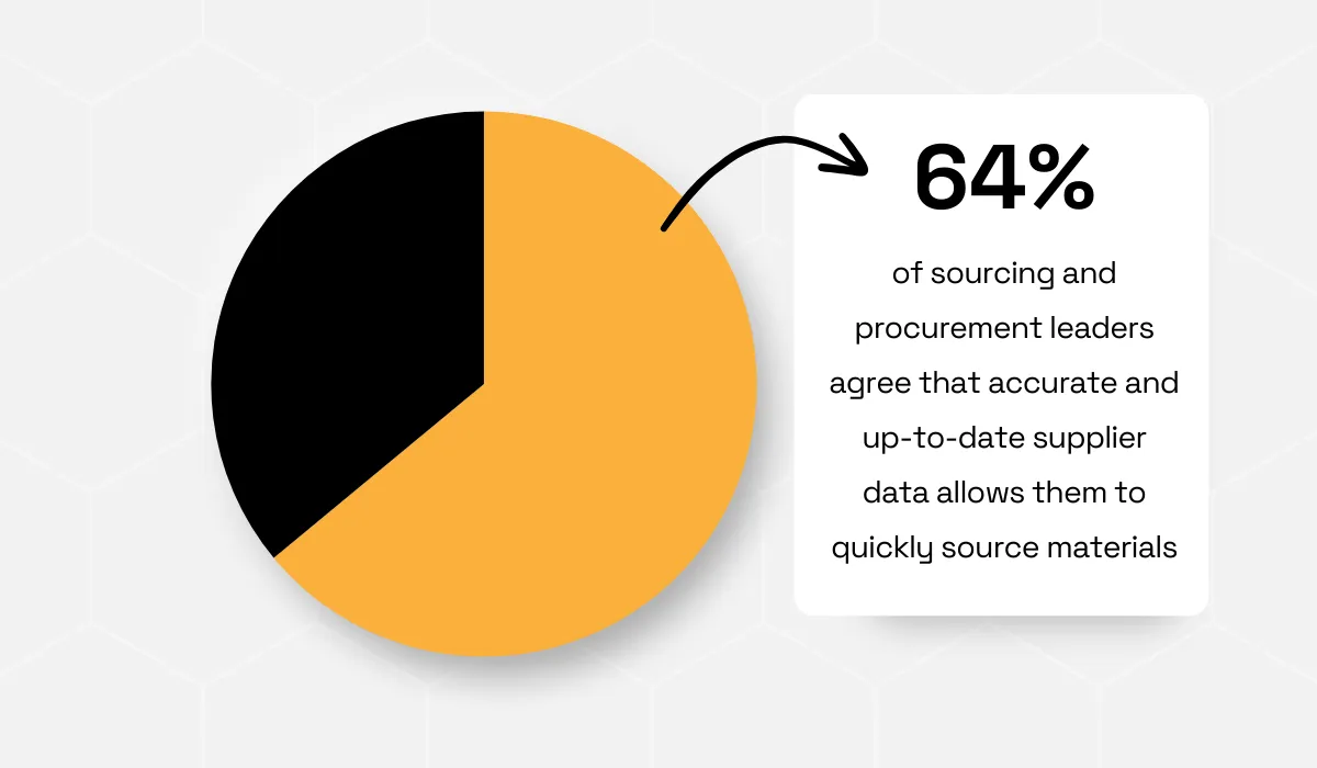 Accurate supplier data statistic