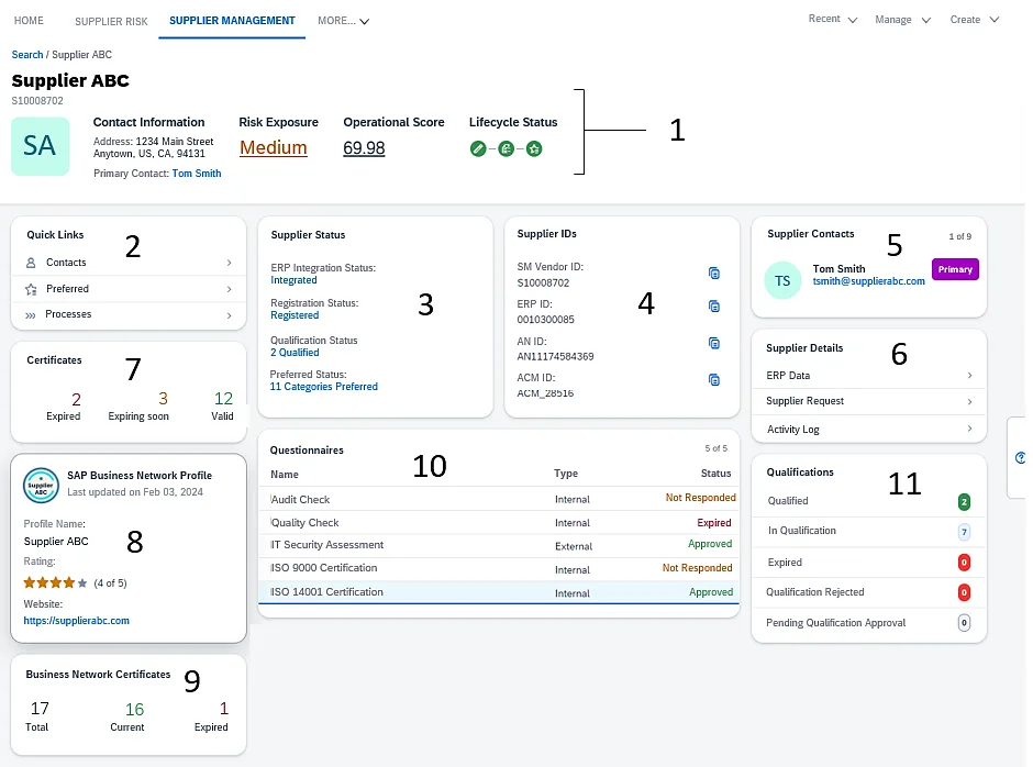 SAP dashboard