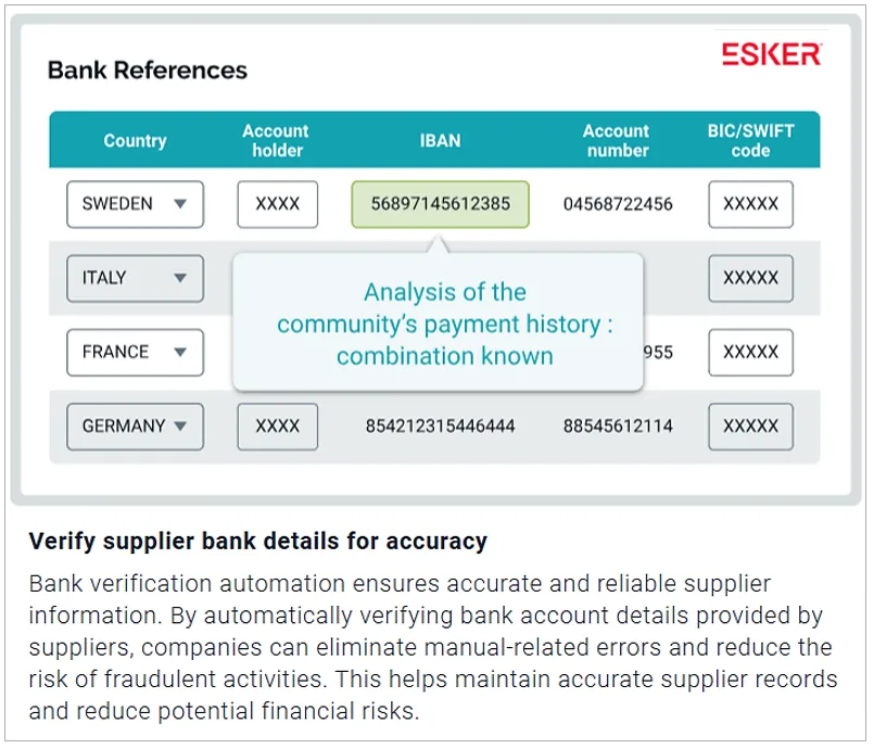 Esker dashboard