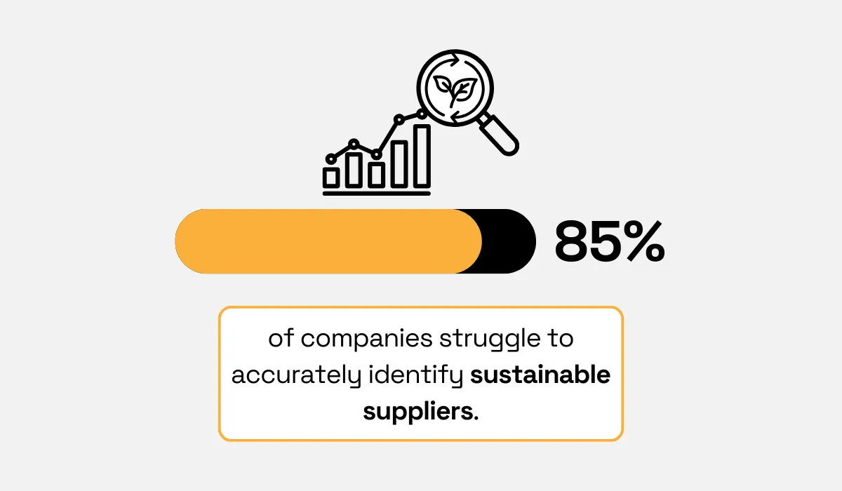 Sustainable suppliers statistic