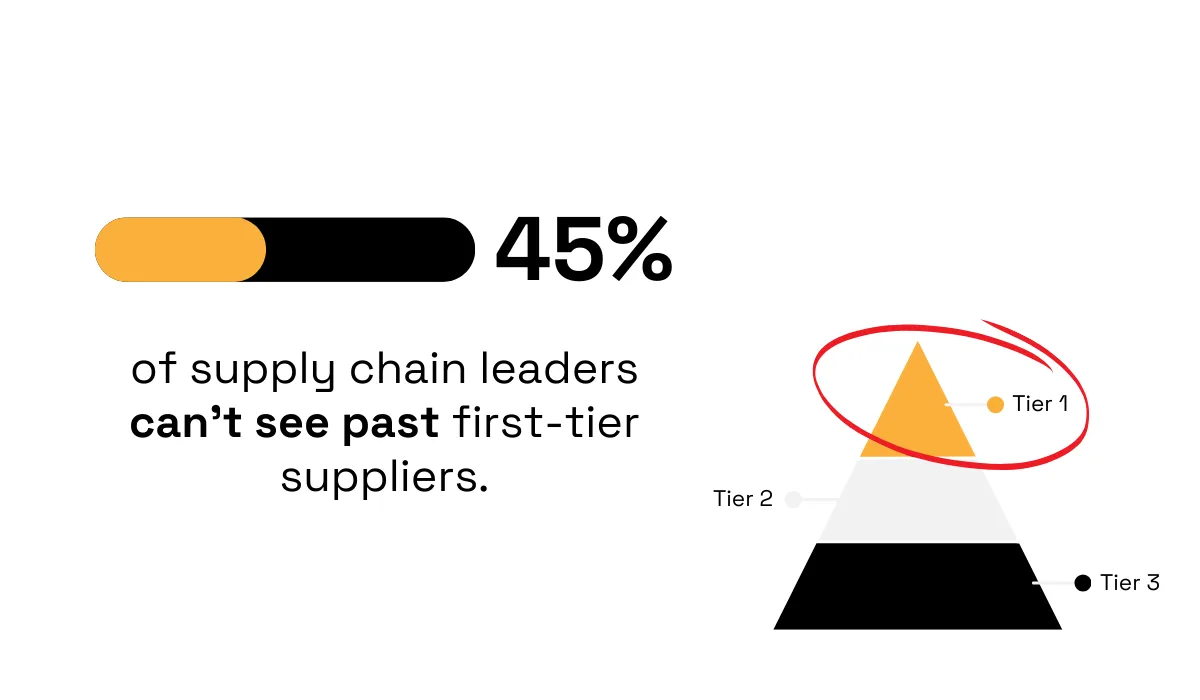 McKinsey’s 2022 survey statistic